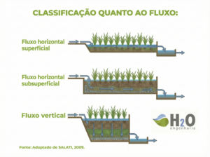 Artigos classificação quanto ao fluxo (1)