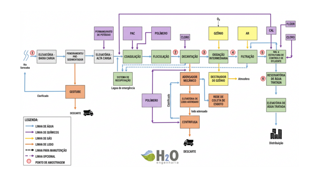 figura 2 – diagrama de blocos da eta vitória régia.