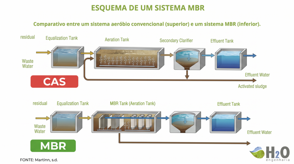 esquema de um sistema mbr