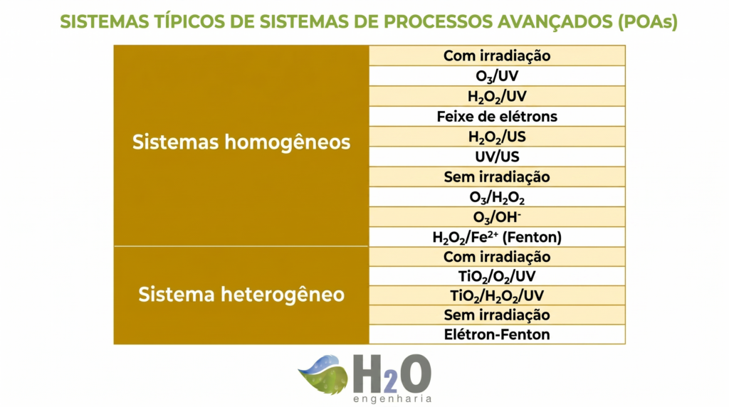 figura 1 – exemplo de retrofit realizada pela h2o engenharia.