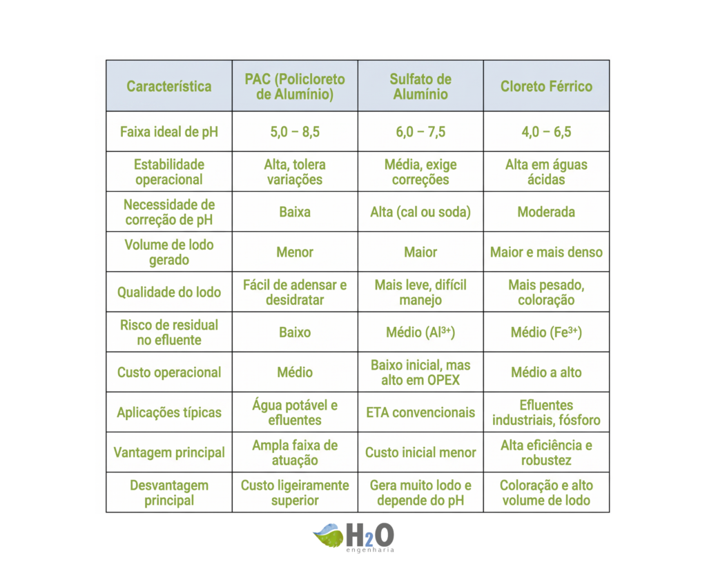 6. tabela comparativa dos coagulantes (1)