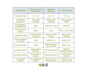 6. tabela comparativa dos coagulantes (1)